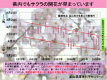 富山から見る地球温暖化と異常気象