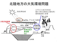 越境大気汚染と黄砂