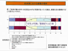 家で最期の時を過ごすために<br />
－訪問看護の理解と上手な利用法－