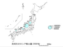 環日本海の中で伏木富山港が果たす役割<br />－港湾間競争と連携－