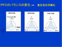 地産地消　食ではぐくむ地域の和