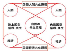 環日本海地域における共通価値とその創出メカニズムに関する研究