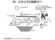 日本海を越える大気汚染と黄砂