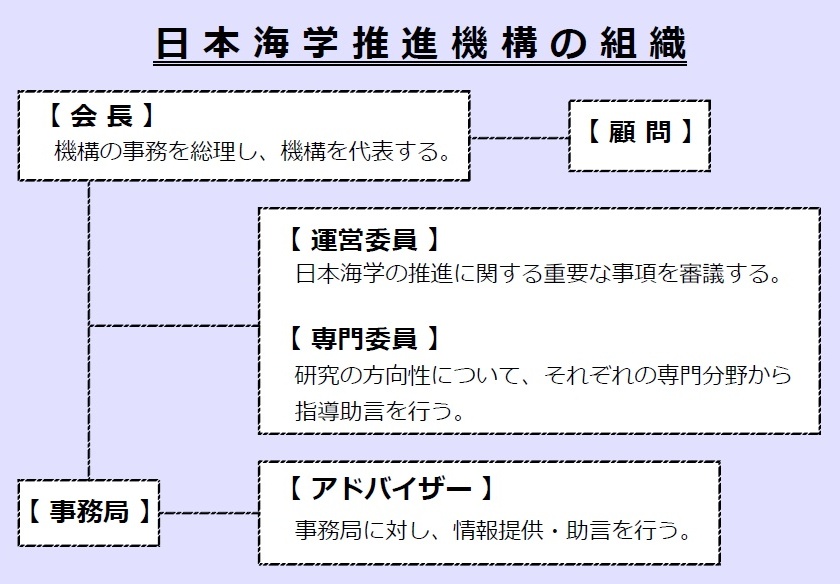 機構組織.jpg