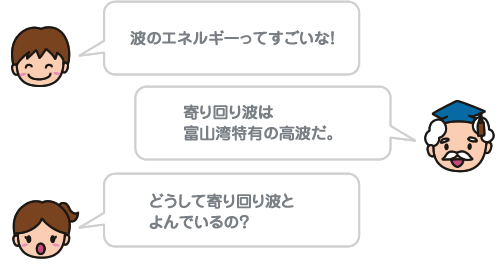 波のエネルギーってすごいな！ 寄り回り波は富山湾特有の高波だ。 どうして寄り回り波とよんでいるの？