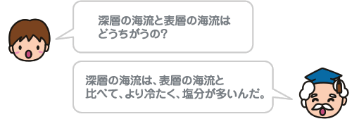 深層の海流と表層の海流はどうちがうの？ 深層の海流は、表層の海流と比べて、より冷たく、塩分が多いんだ。