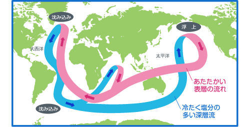 世界の深層の海流