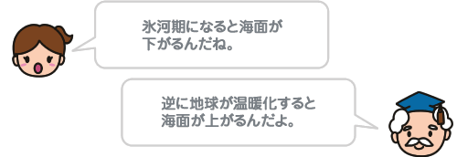 氷河期になると海面が下がるんだね。 逆に地球が温暖化すると海面が上がるんだよ。