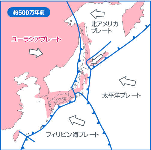 500万年前