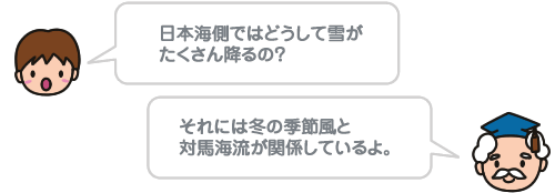 日本海側ではどうして雪がたくさん降るの？ それには冬の季節風と対馬海流が関係しているよ。