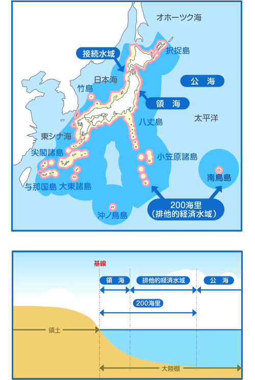 領海と経済